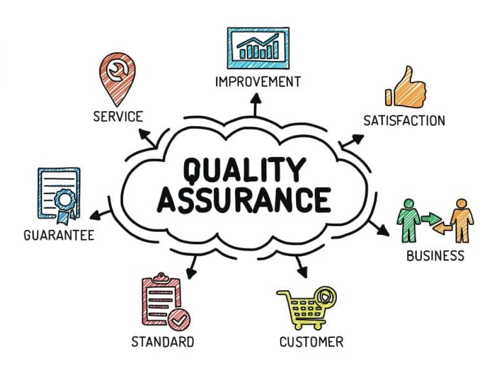 60b9dfc0f3dac24146860575_high-quality-qa-testing
